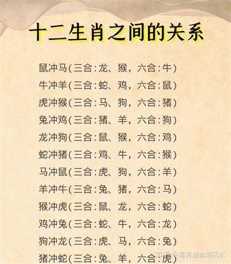 六合生肖圖|十二生肖里的三合、六合、六害、六冲分解